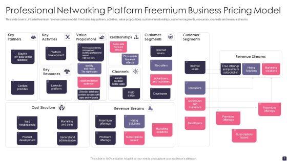 Freemium_Pricing_Model_Ppt_PowerPoint_Presentation_Complete_Deck_With_Slides_Slide_7.jpg