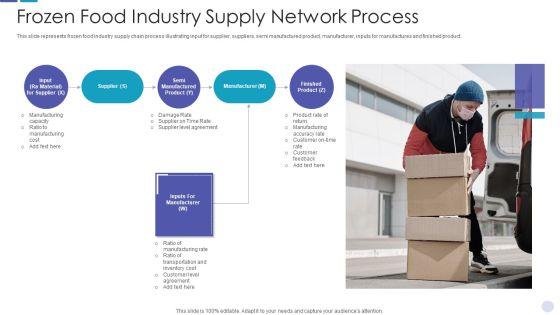 Frozen_Food_Industry_Supply_Network_Process_Introduction_PDF_Slide_1.jpg