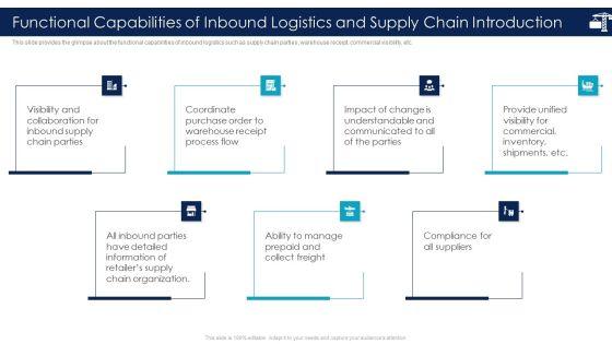 Functional_Capabilities_Of_Inbound_Logistics_And_Supply_Chain_Introduction_Portrait_PDF_Slide_1.jpg