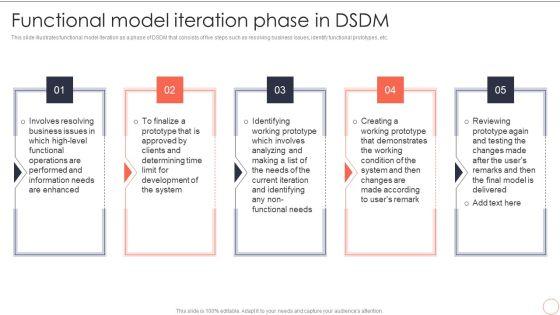 Functional_Model_Iteration_Phase_In_DSDM_Dynamic_System_Development_Model_Guidelines_PDF_Slide_1.jpg