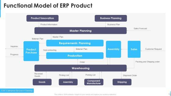 Functional_Model_Ppt_PowerPoint_Presentation_Complete_Deck_With_Slides_Slide_5.jpg