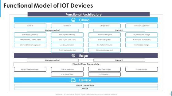 Functional_Model_Ppt_PowerPoint_Presentation_Complete_Deck_With_Slides_Slide_6.jpg