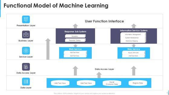 Functional_Model_Ppt_PowerPoint_Presentation_Complete_Deck_With_Slides_Slide_7.jpg