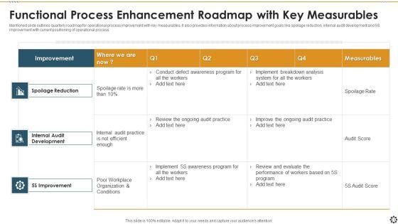 Functional_Process_Enhancement_Ppt_PowerPoint_Presentation_Complete_Deck_With_Slides_Slide_21.jpg