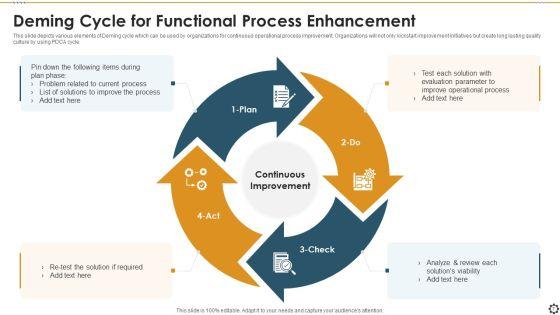 Functional_Process_Enhancement_Ppt_PowerPoint_Presentation_Complete_Deck_With_Slides_Slide_7.jpg