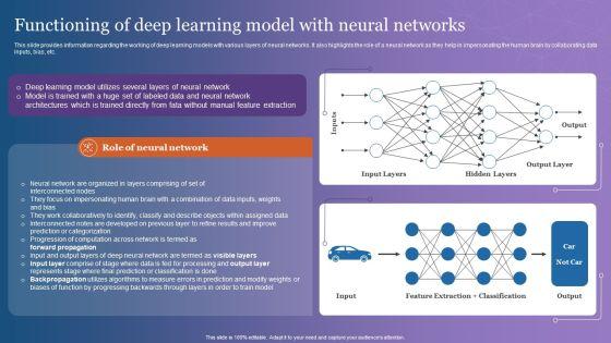Functioning_Of_Deep_Learning_Model_With_Neural_Networks_Elements_PDF_Slide_1.jpg