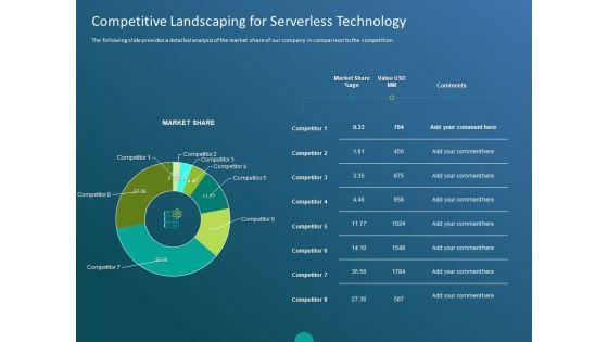 Functioning_Of_Serverless_Computing_Competitive_Landscaping_For_Serverless_Technology_Ppt_Visual_Aids_Backgrounds_PDF_Slide_1.jpg