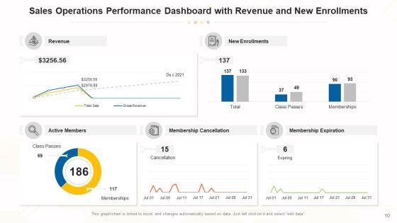 Functions_Dashboard_Performance_Revenue_Ppt_PowerPoint_Presentation_Complete_Deck_With_Slides_Slide_10.jpg