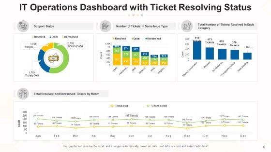 Functions_Dashboard_Performance_Revenue_Ppt_PowerPoint_Presentation_Complete_Deck_With_Slides_Slide_6.jpg