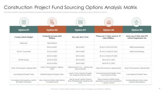 Fund_Sourcing_Options_Ppt_PowerPoint_Presentation_Complete_Deck_With_Slides_Slide_8.jpg