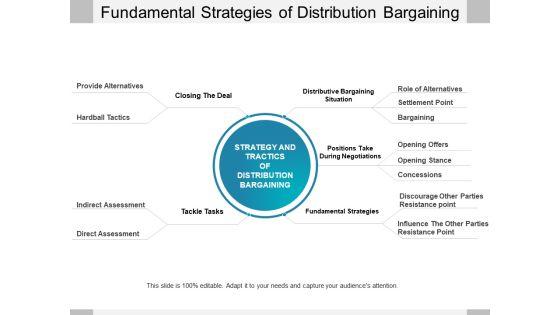 Fundamental_Strategies_Of_Distribution_Bargaining_Ppt_PowerPoint_Presentation_Ideas_Styles_PDF_Slide_1.jpg