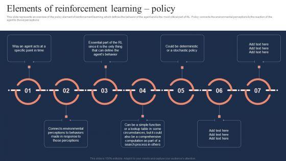 Fundamentals_Of_Reinforcement_Elements_Of_Reinforcement_Learning_Policy_Ideas_PDF_Slide_1.jpg