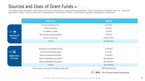 Funding_Deck_To_Raise_Grant_Funds_From_Public_Organizations_Ppt_PowerPoint_Presentation_Complete_Deck_With_Slides_Slide_32.jpg