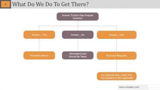 Gap_Analysis_Powerpoint_Slide_Designs_Slide_5.jpg