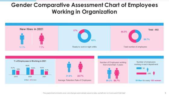 Gender_Comparative_Assessment_Proportion_Pie_Chart_Ppt_PowerPoint_Presentation_Complete_With_Slides_Slide_3.jpg