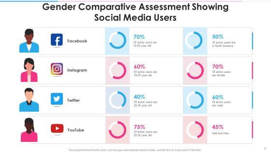 Gender_Comparative_Assessment_Proportion_Pie_Chart_Ppt_PowerPoint_Presentation_Complete_With_Slides_Slide_7.jpg