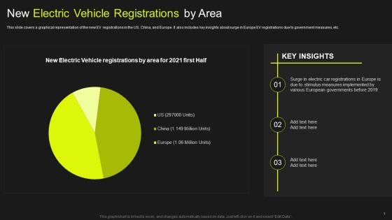 Global_Automobile_Market_Analysis_New_Electric_Vehicle_Registrations_By_Area_Designs_PDF_Slide_1.jpg