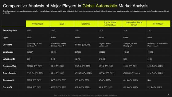 Global_Automobile_Market_Analysis_Ppt_PowerPoint_Presentation_Complete_Deck_With_Slides_Slide_12.jpg