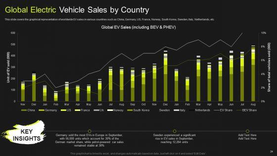 Global_Automobile_Market_Analysis_Ppt_PowerPoint_Presentation_Complete_Deck_With_Slides_Slide_24.jpg
