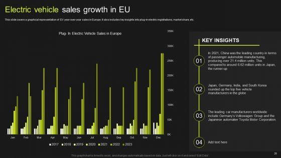 Global_Automobile_Market_Analysis_Ppt_PowerPoint_Presentation_Complete_Deck_With_Slides_Slide_28.jpg