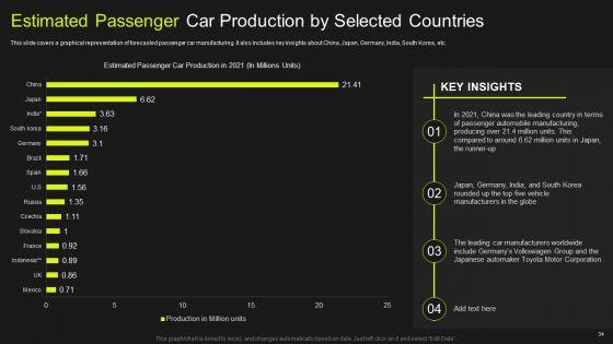 Global_Automobile_Market_Analysis_Ppt_PowerPoint_Presentation_Complete_Deck_With_Slides_Slide_34.jpg