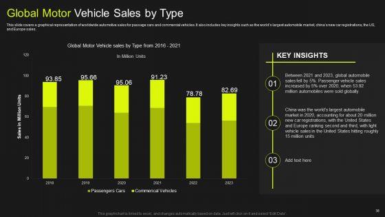 Global_Automobile_Market_Analysis_Ppt_PowerPoint_Presentation_Complete_Deck_With_Slides_Slide_38.jpg