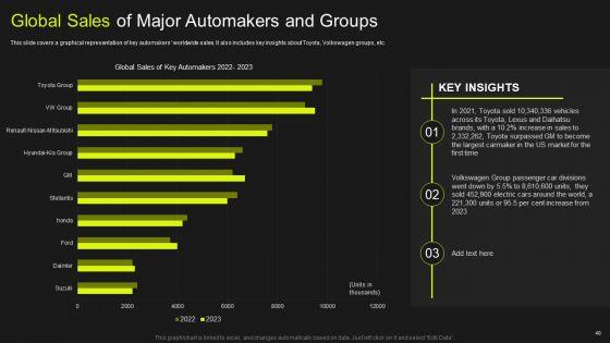 Global_Automobile_Market_Analysis_Ppt_PowerPoint_Presentation_Complete_Deck_With_Slides_Slide_40.jpg