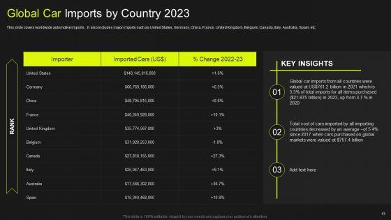 Global_Automobile_Market_Analysis_Ppt_PowerPoint_Presentation_Complete_Deck_With_Slides_Slide_43.jpg