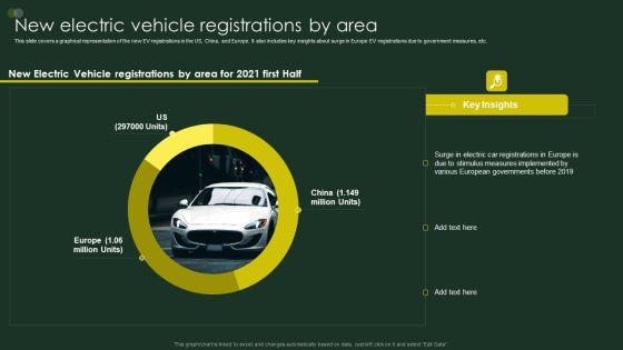 Global_Automobile_Sector_Overview_New_Electric_Vehicle_Registrations_By_Area_Demonstration_PDF_Slide_1.jpg