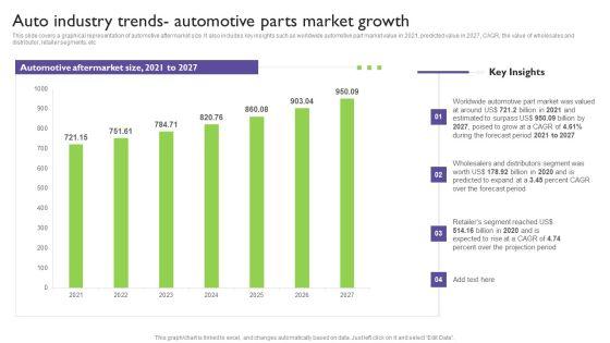 Global_Automotive_Industry_Analysis_Auto_Industry_Trends_Automotive_Parts_Market_Growth_Introduction_PDF_Slide_1.jpg