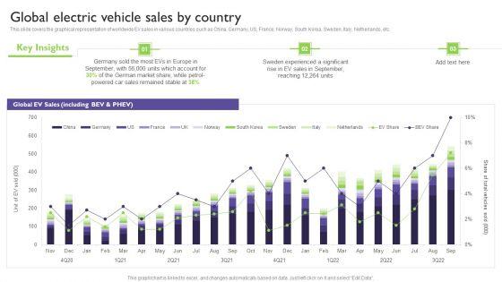 Global_Automotive_Industry_Analysis_Global_Electric_Vehicle_Sales_By_Country_Introduction_PDF_Slide_1.jpg