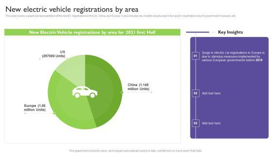 Global_Automotive_Industry_Analysis_New_Electric_Vehicle_Registrations_By_Area_Portrait_PDF_Slide_1.jpg