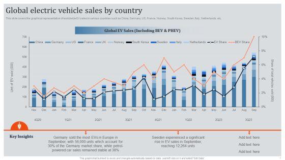 Global_Automotive_Industry_Research_And_Analysis_Global_Electric_Vehicle_Sales_By_Country_Introduction_PDF_Slide_1.jpg