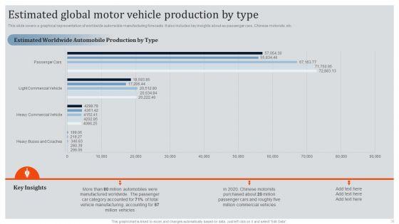 Global_Automotive_Industry_Research_And_Analysis_Ppt_PowerPoint_Presentation_Complete_Deck_With_Slides_Slide_36.jpg