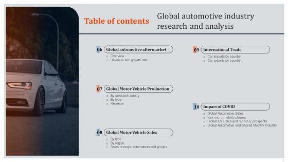 Global_Automotive_Industry_Research_And_Analysis_Ppt_PowerPoint_Presentation_Complete_Deck_With_Slides_Slide_4.jpg