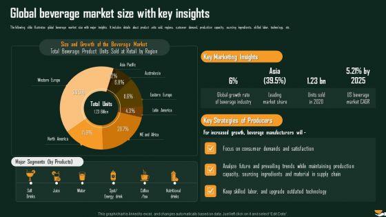 Global_Beverage_Market_Size_With_Key_Insights_International_Food_And_Beverages_Sector_Analysis_Slides_PDF_Slide_1.jpg