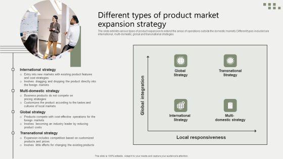 Global_Business_Market_Development_Guide_Different_Types_Of_Product_Market_Expansion_Strategy_Sample_PDF_Slide_1.jpg
