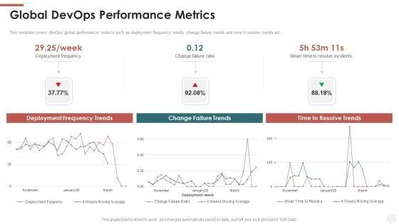 Global_Devops_Performance_Metrics_Ppt_Infographic_Template_Example_Topics_PDF_Slide_1.jpg