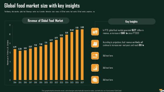 Global_Food_Market_Size_With_Key_Insights_International_Food_And_Beverages_Sector_Analysis_Sample_PDF_Slide_1.jpg