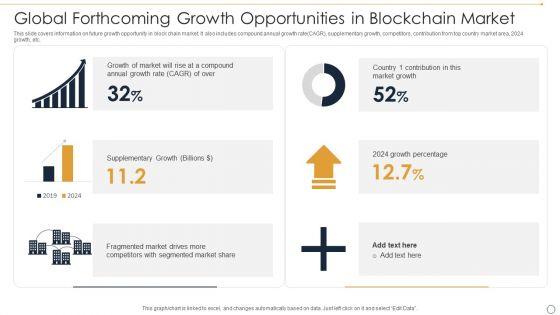 Global_Forthcoming_Growth_Opportunities_In_Blockchain_Market_Ppt_Infographics_Images_PDF_Slide_1.jpg