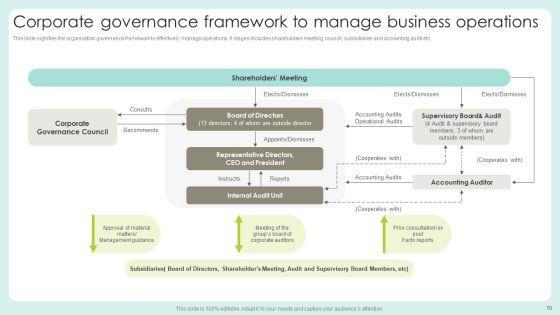 Governance_Framework_Ppt_PowerPoint_Presentation_Complete_Deck_With_Slides_Slide_10.jpg