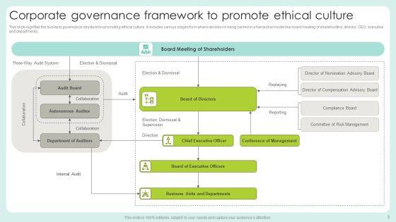 Governance_Framework_Ppt_PowerPoint_Presentation_Complete_Deck_With_Slides_Slide_3.jpg