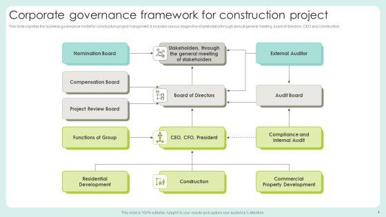 Governance_Framework_Ppt_PowerPoint_Presentation_Complete_Deck_With_Slides_Slide_4.jpg