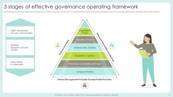 Governance_Framework_Ppt_PowerPoint_Presentation_Complete_Deck_With_Slides_Slide_6.jpg