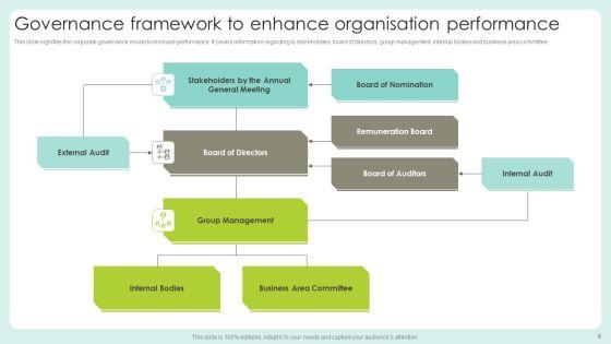 Governance_Framework_Ppt_PowerPoint_Presentation_Complete_Deck_With_Slides_Slide_9.jpg
