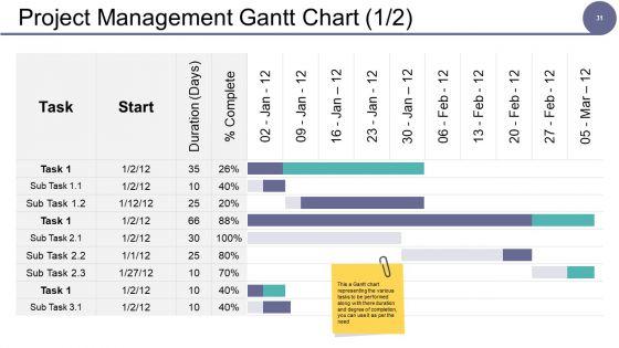 Governance_Model_Ppt_PowerPoint_Presentation_Complete_Deck_With_Slides_Slide_31.jpg