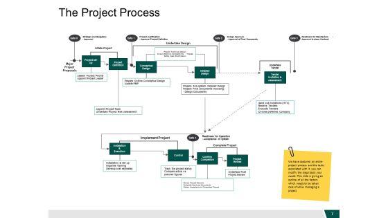 Governance_Structure_Ppt_PowerPoint_Presentation_Complete_Deck_With_Slides_Slide_7.jpg