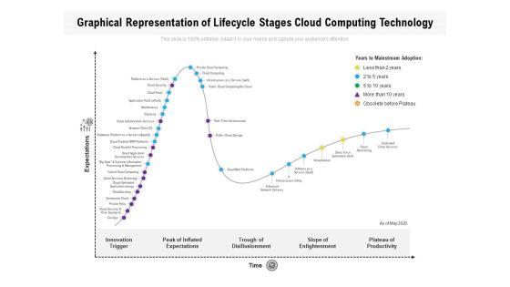 Graphical_Representation_Of_Lifecycle_Stages_Cloud_Computing_Technology_Ppt_PowerPoint_Presentation_Gallery_Skills_PDF_Slide_1.jpg