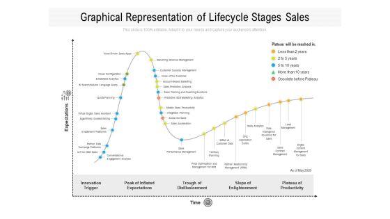 Graphical_Representation_Of_Lifecycle_Stages_Sales_Ppt_PowerPoint_Presentation_Gallery_Example_Topics_PDF_Slide_1.jpg