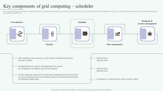 Grid_Computing_For_High_Performance_Solutions_Key_Components_Of_Grid_Computing_Scheduler_Themes_PDF_Slide_1.jpg